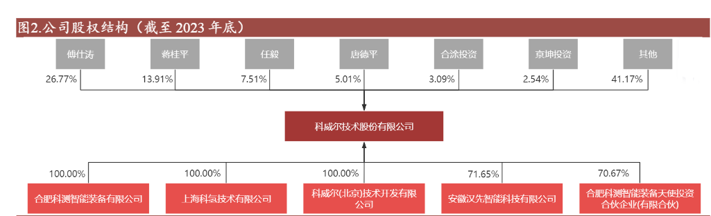 2024年科威尔行业分析报告：氢能与半导体布局前景