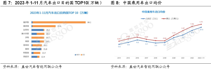 2024中小盘行业报告：禾赛科技诉讼与车市增长展望