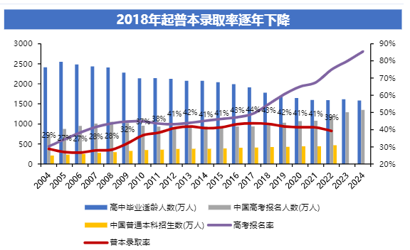 2024教育行业展望报告：政策引领新发展