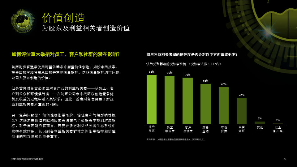 2023中国首席财务官战略要务重塑职能边界引领价值创造