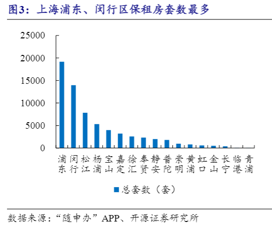 2024房地产行业报告：保障房建设助力新青年宜居宜业