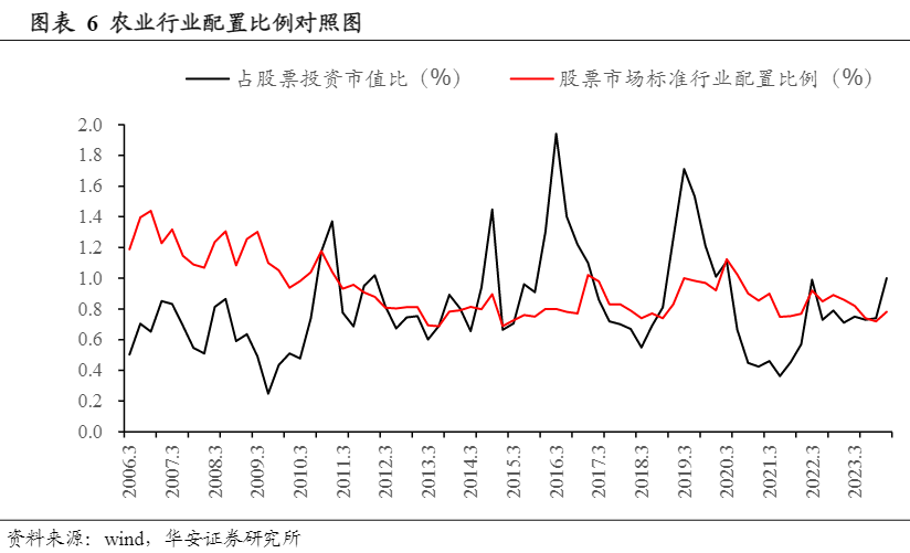 2024年生猪市场趋势与投资策略分析报告