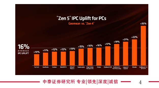 2024年AMD Computex技术进展与市场影响分析