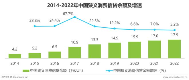 【艾瑞咨询】互利共赢，重振增长 - 分期免息工具价值研究白皮书