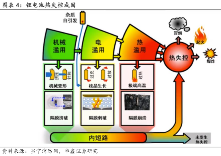 2024固态电池行业报告：产业加速与技术革新