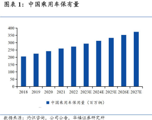 2024家电行业报告：途虎养车市场扩容与盈利提升分析