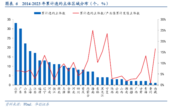 2024信用债市场分析：违约趋势与回收率探究