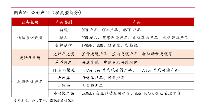 2024年光通信产业升级与市场前景分析报告