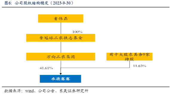 2024饮料乳品行业报告：承德露露高股息策略分析