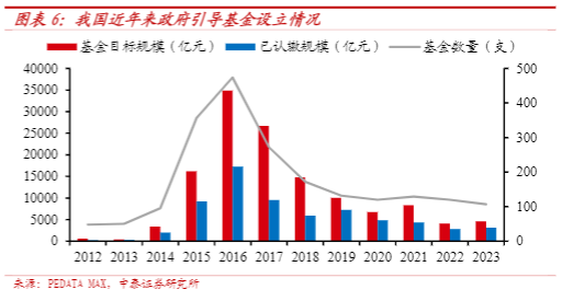 2024科技金融展望：历史发展与未来趋势分析