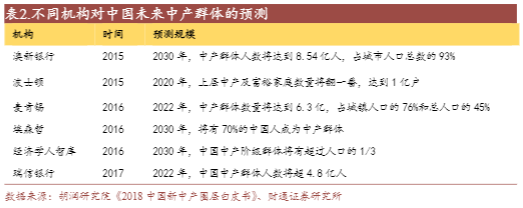 2024家居行业报告：喜临门领军床垫市场增长分析