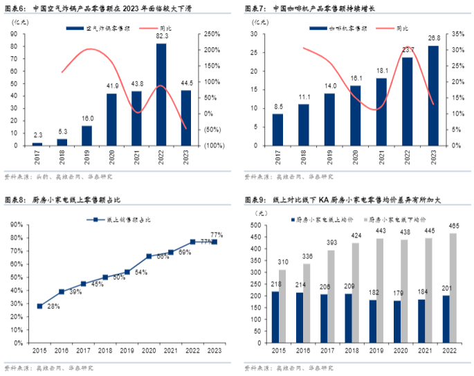 2024厨房小家电行业报告：出海战略与市场新机遇