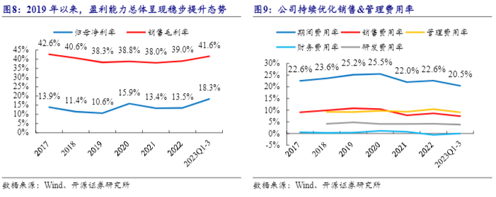 2024辅料行业报告：伟星股份增长与全球化展望