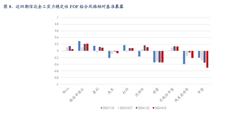 2024年信达金工FOF组合策略与市场展望报告