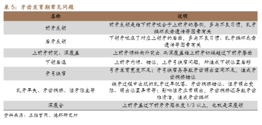 2024隐形正畸市场报告：时代天使全球扩张策略分析