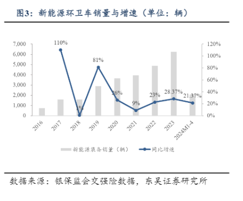 2024环保行业节能降碳行动方案分析报告