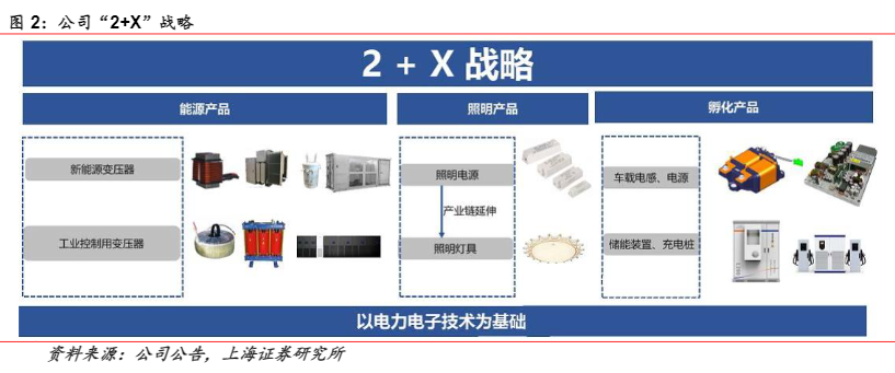 2024电源行业报告：伊戈尔变压器市场扩张与前景分析