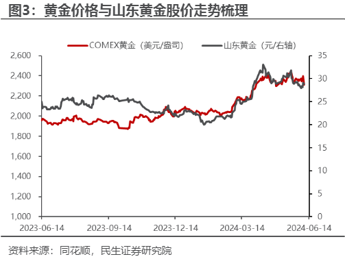 2024有色金属行业报告：供需动态与市场展望