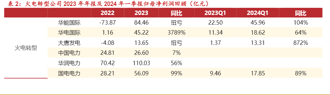 2024年电力行业发展趋势报告