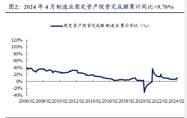 2024机械设备行业周报：工程机械与船舶集运市场分析