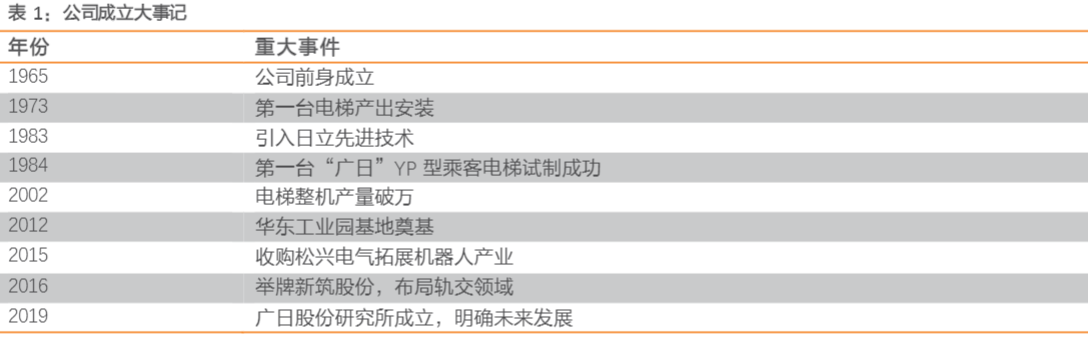 2024电梯行业报告：市场趋势与企业发展潜力分析  