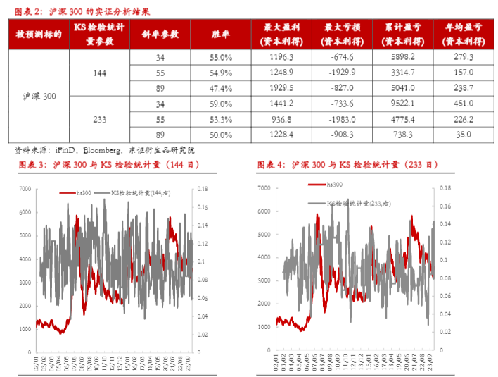 2024期货市场择时模型：基于幂律特征的策略分析