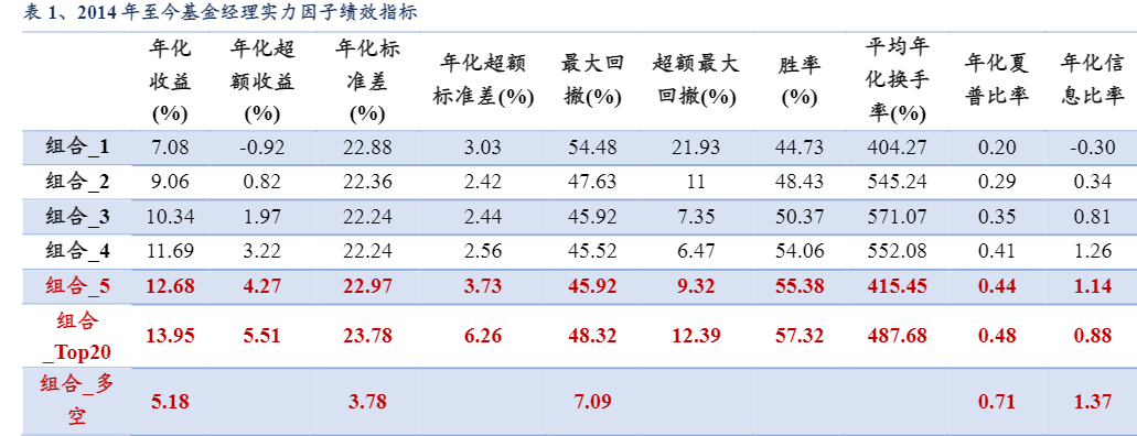 2024年信达金工FOF组合策略与市场展望报告