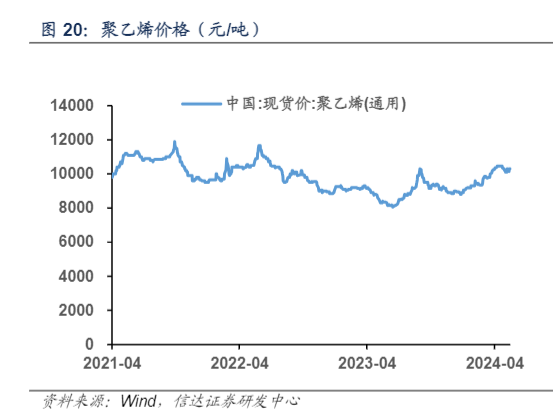 2024化工行业周报：市场动态与价格趋势分析