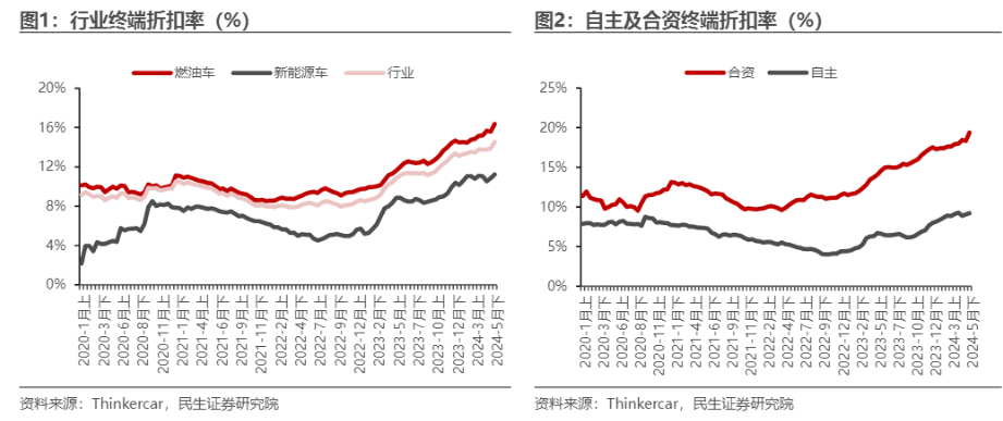 2024汽车行业新趋势报告：自主崛起与智能化加速