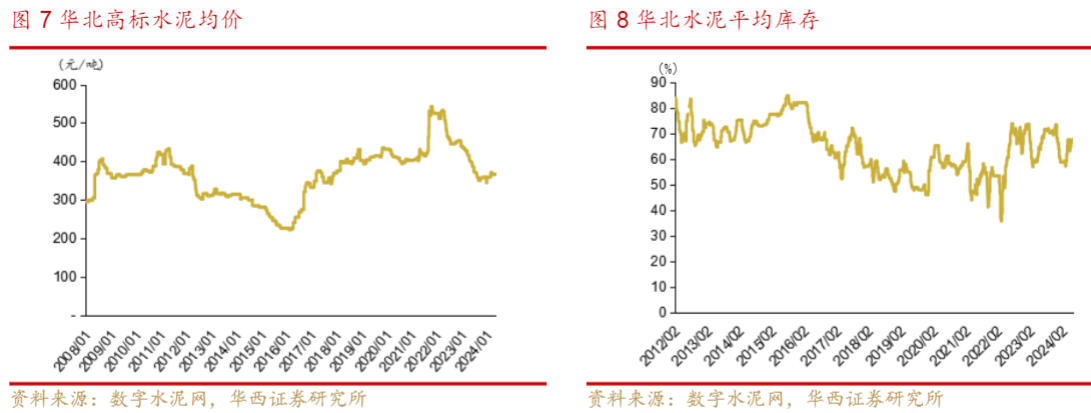 2024房地产行业报告：上广深购房政策松绑影响分析