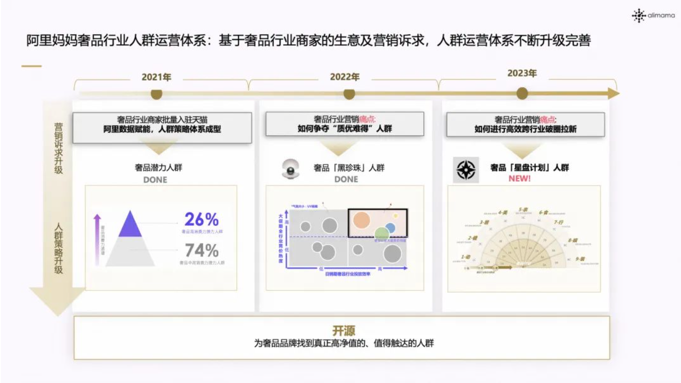 https://www.fhyanbao.com/rpdetail/1211208