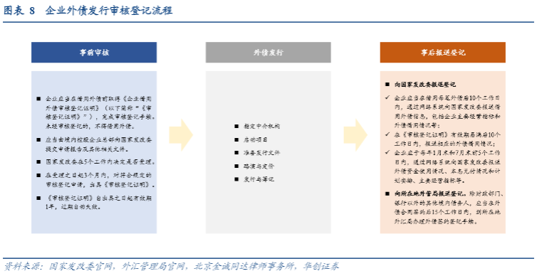 2024城投美元债市场分析：投资价值与风险评估