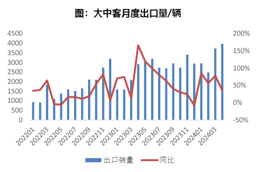 2024年汽车行业分析：智能化与全球化发展展望