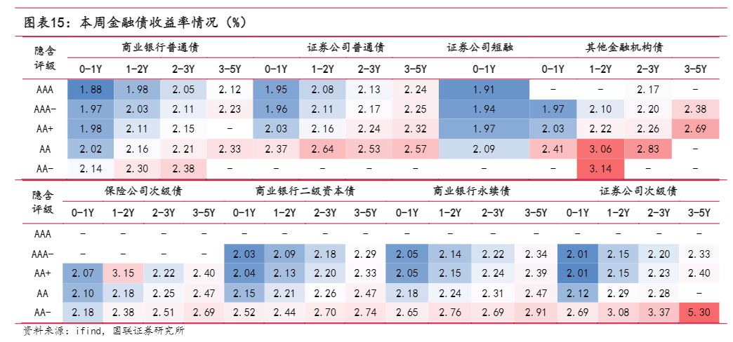 2024年城投参与收储政策影响分析报告