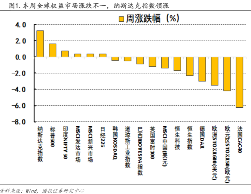 2024宏观经济策略报告：M1指标失效与市场展望