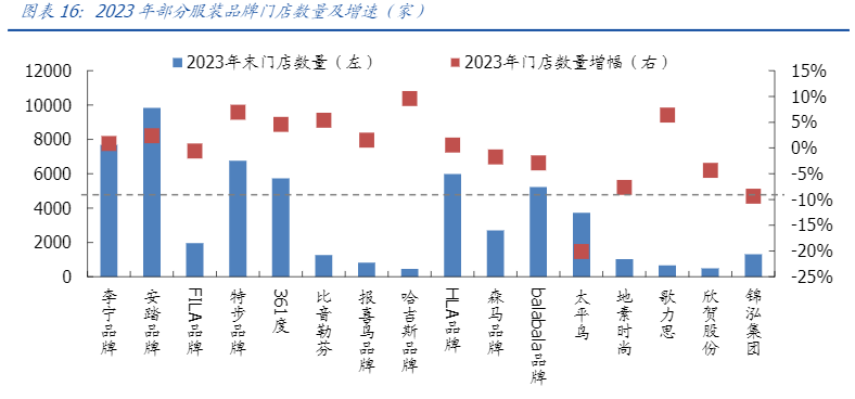 2024年纺织服饰行业品牌与制造发展趋势报告