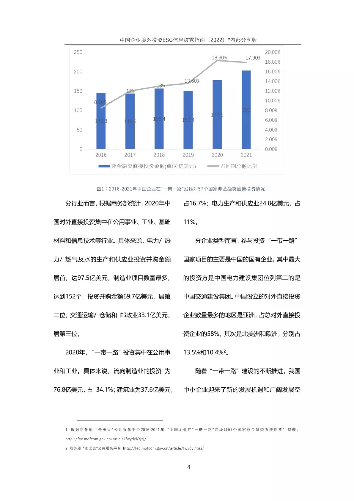 【商道纵横】中国企业境外投资ESG 信息披露指南