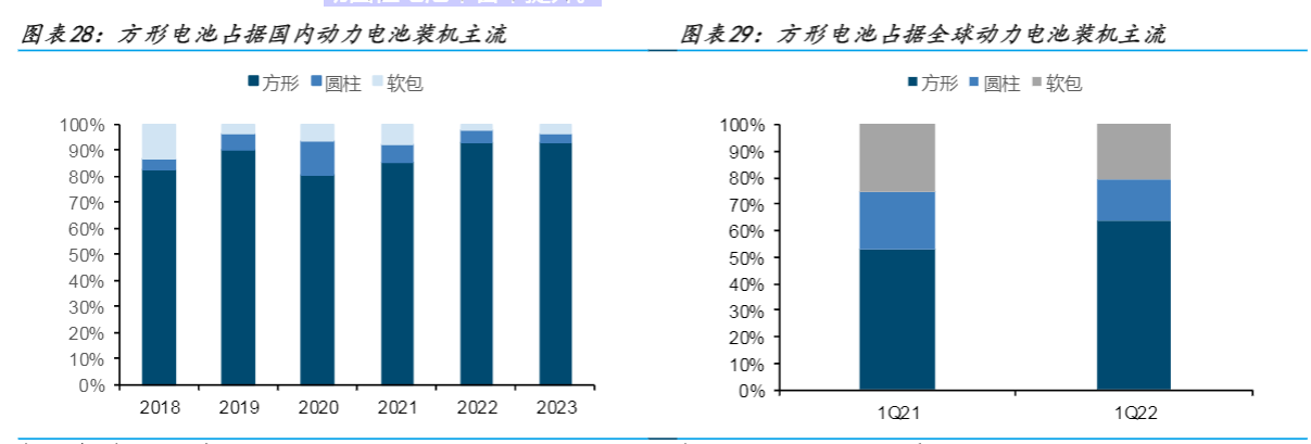 2024年锂电池结构件行业分析报告