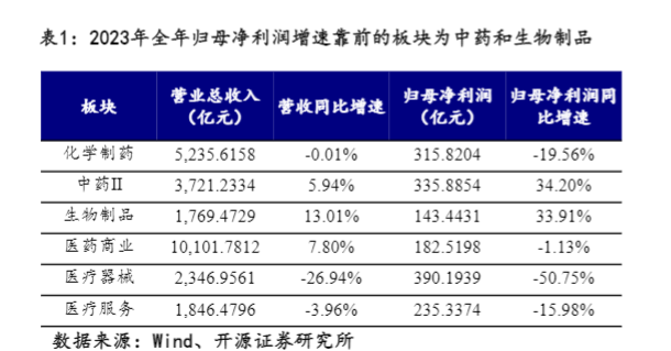 2024年医药行业报告：拐点来临与投资策略