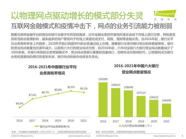 【艾瑞咨询】2022年中国商业银行私域运营专题研究报告