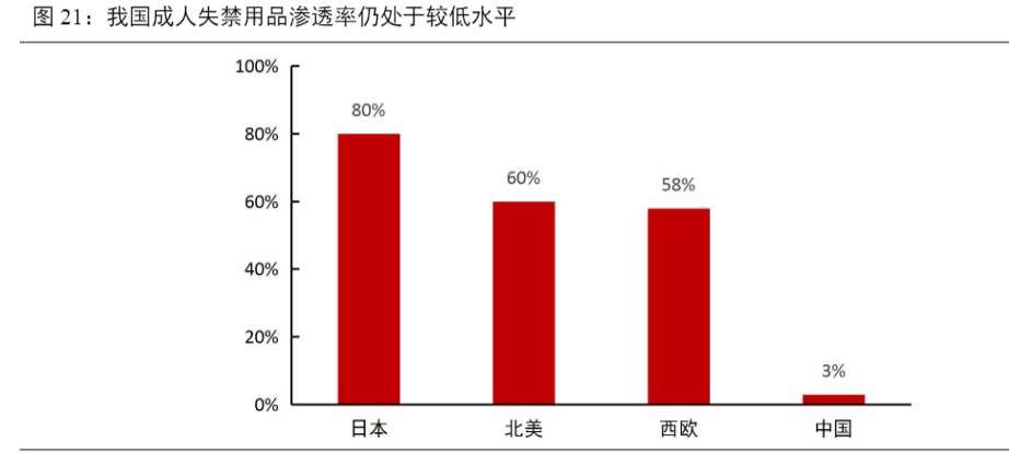 2024卫材热熔胶行业报告：全球市场增长与新兴机遇