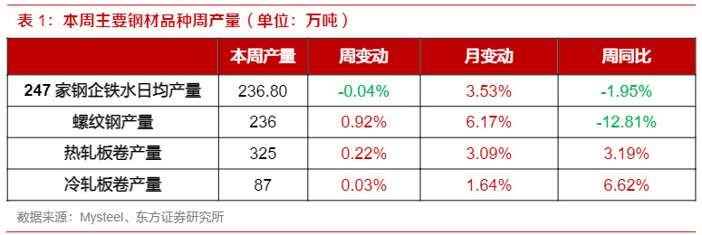 2024有色钢铁行业报告：美国PMI超预期与海外补库动态