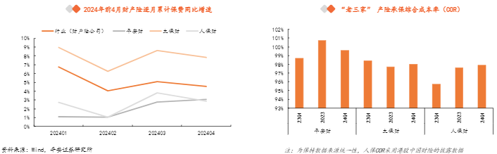 2024保险业行业报告：资产端展望与负债端稳增分析