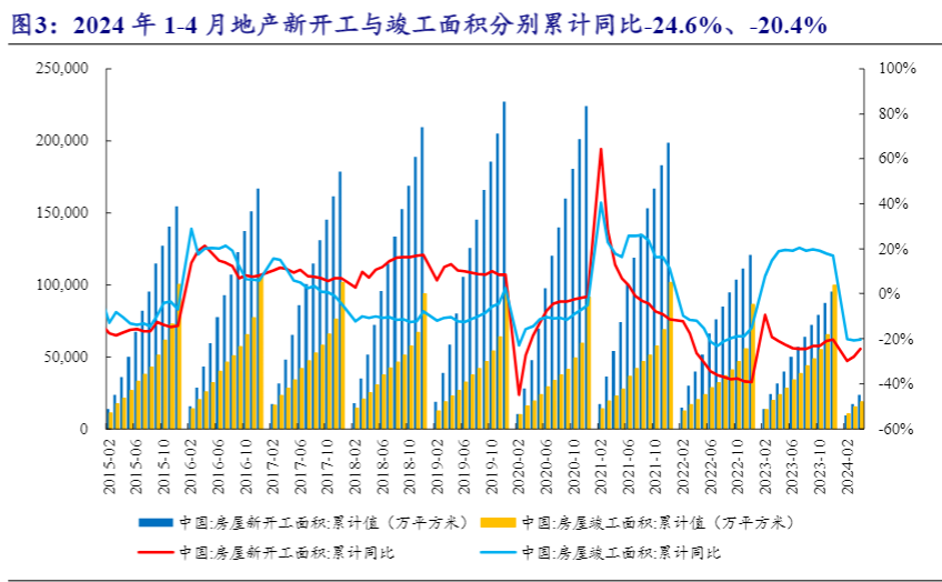 2024化工行业报告：地产政策利好，化工原料迎新机遇