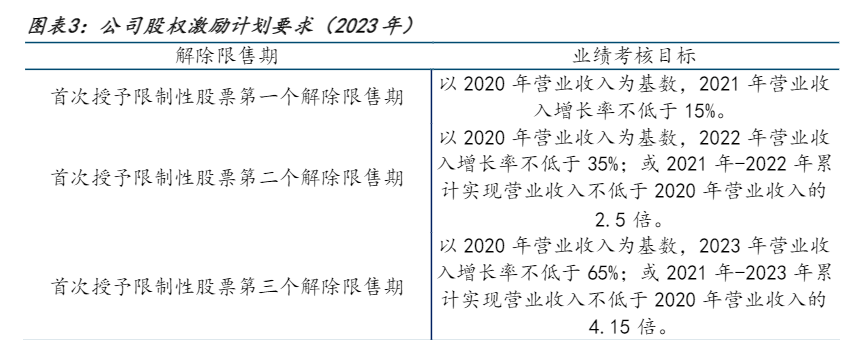 2024新能源汽车行业展望报告