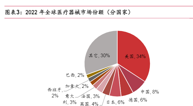 2024医药行业投资策略报告