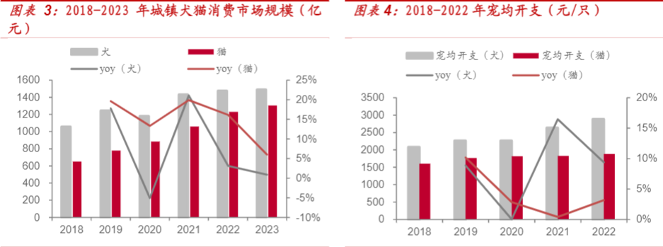 2024宠物食品行业报告：乖宝宠物高端化战略与市场增长