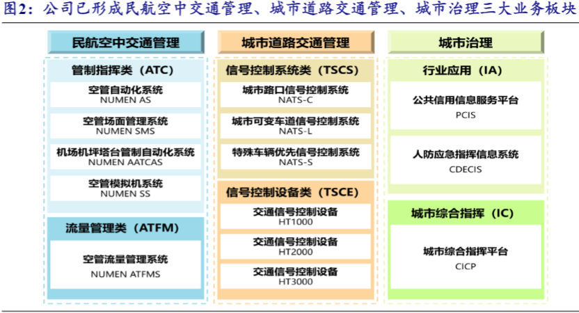 2024民航科技行业报告：低空经济新机遇