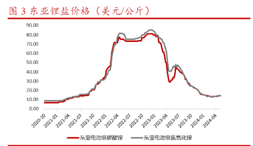 2024能源金属行业周报：锑锭与仲钨酸铵价格动态分析