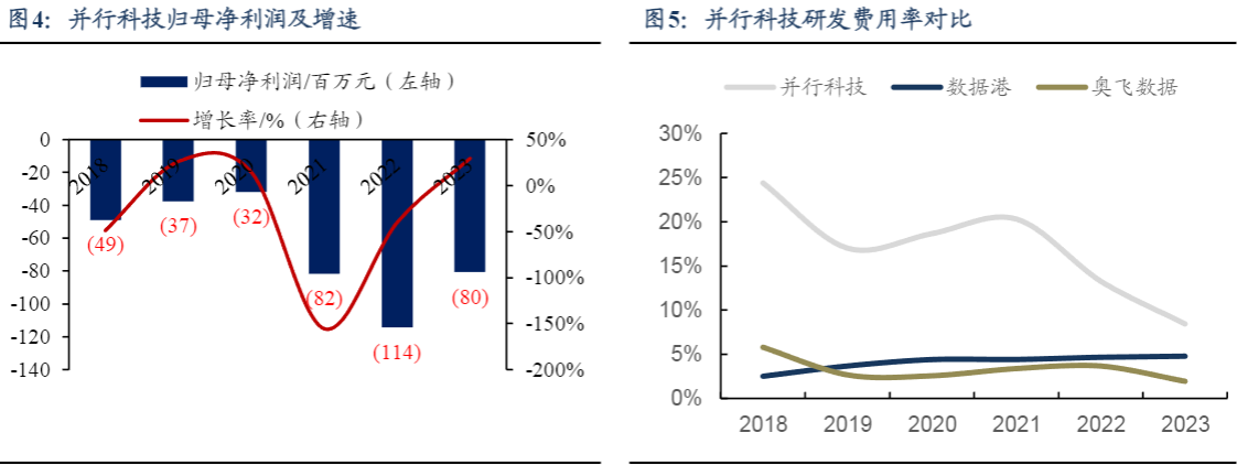 2024超算云服务行业报告：市场扩张，技术引领新机遇